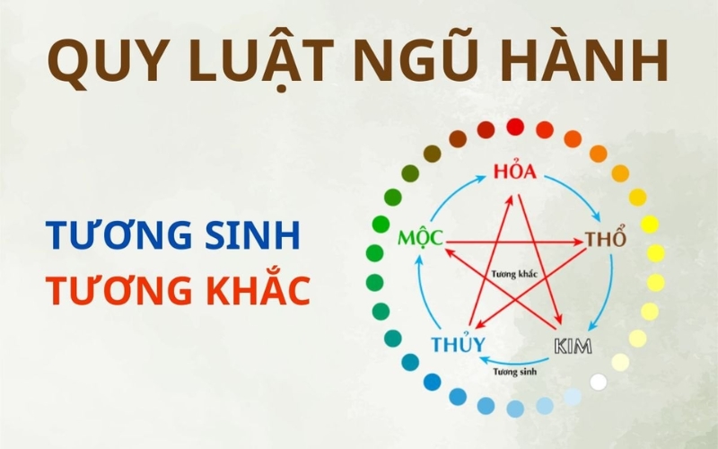 quy luật ngũ hành tương sinh tương khắc